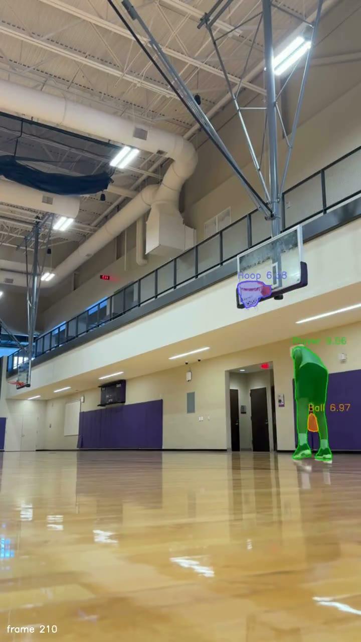 SAM3 segmentation masks tracking a player, basketball, and hoop in a school gym