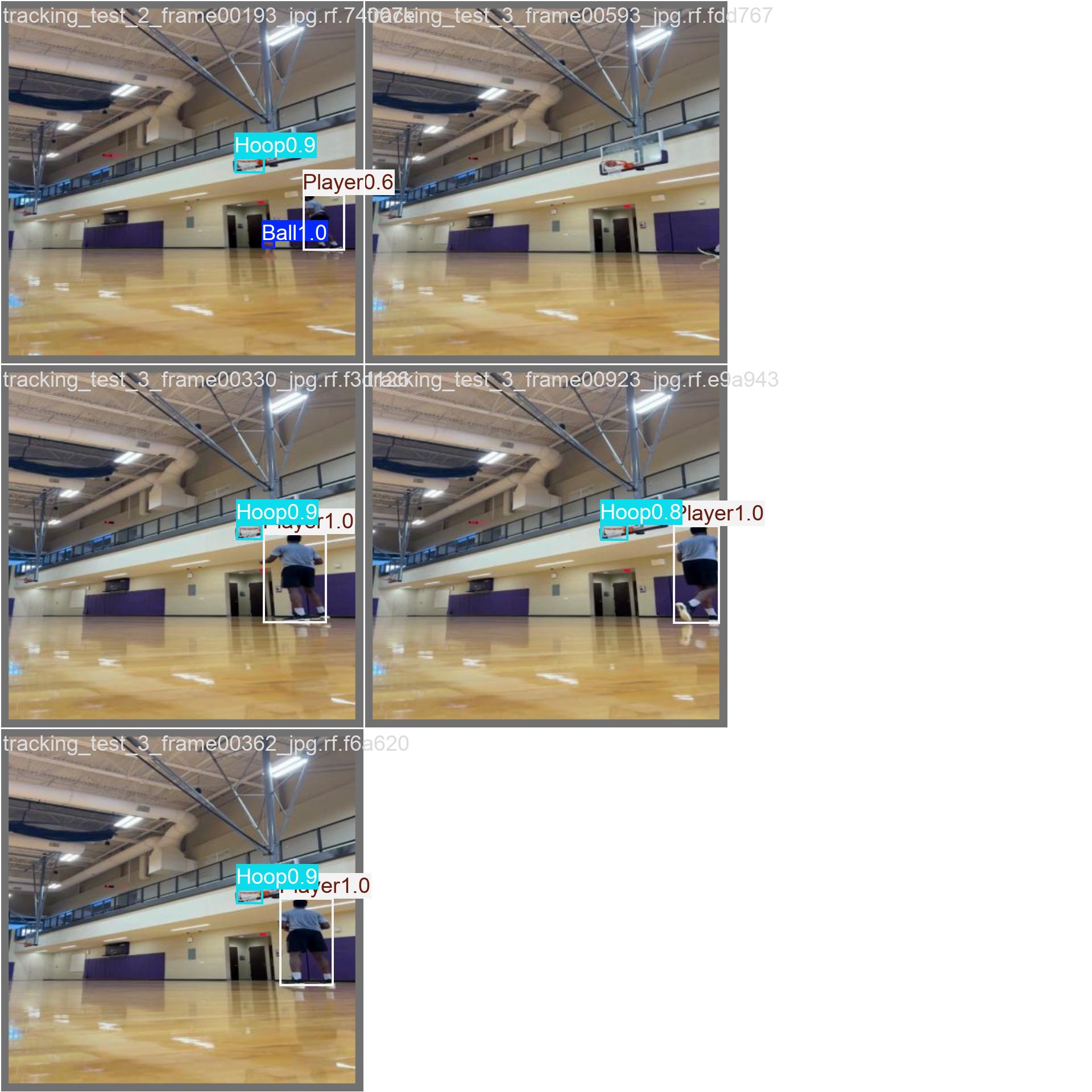 YOLOv12n validation frames with predicted boxes for the ball, hoop, and player
